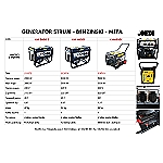 GENERATOR STRUJE - META KM3800E GENERATOR STRUJE - META KM3800E